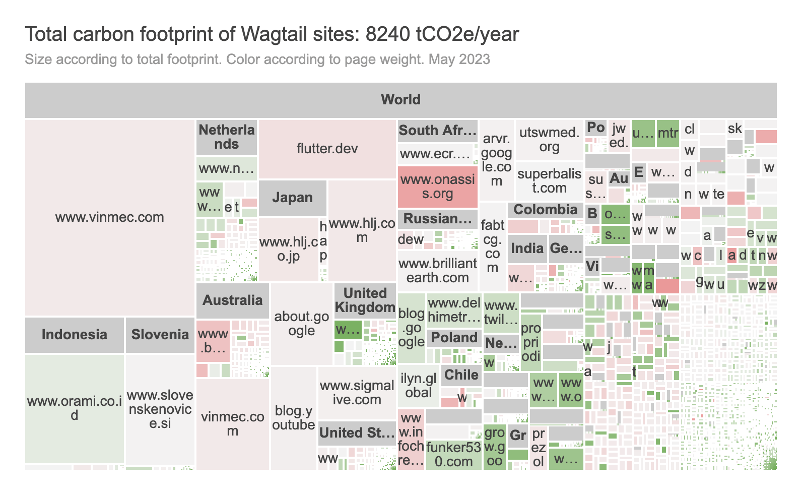 Total carbon footprint of Wagtail sites as a treemap - 8240 tCO2e per year