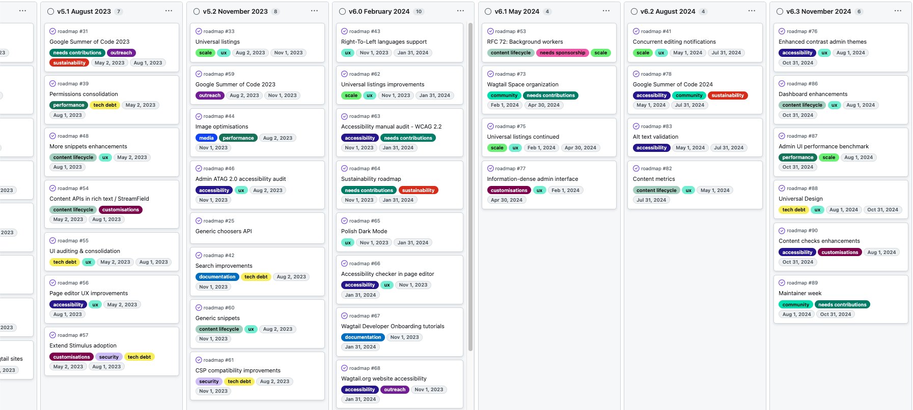 screenshot of recent wagtail roadmap entries in the project kanban board