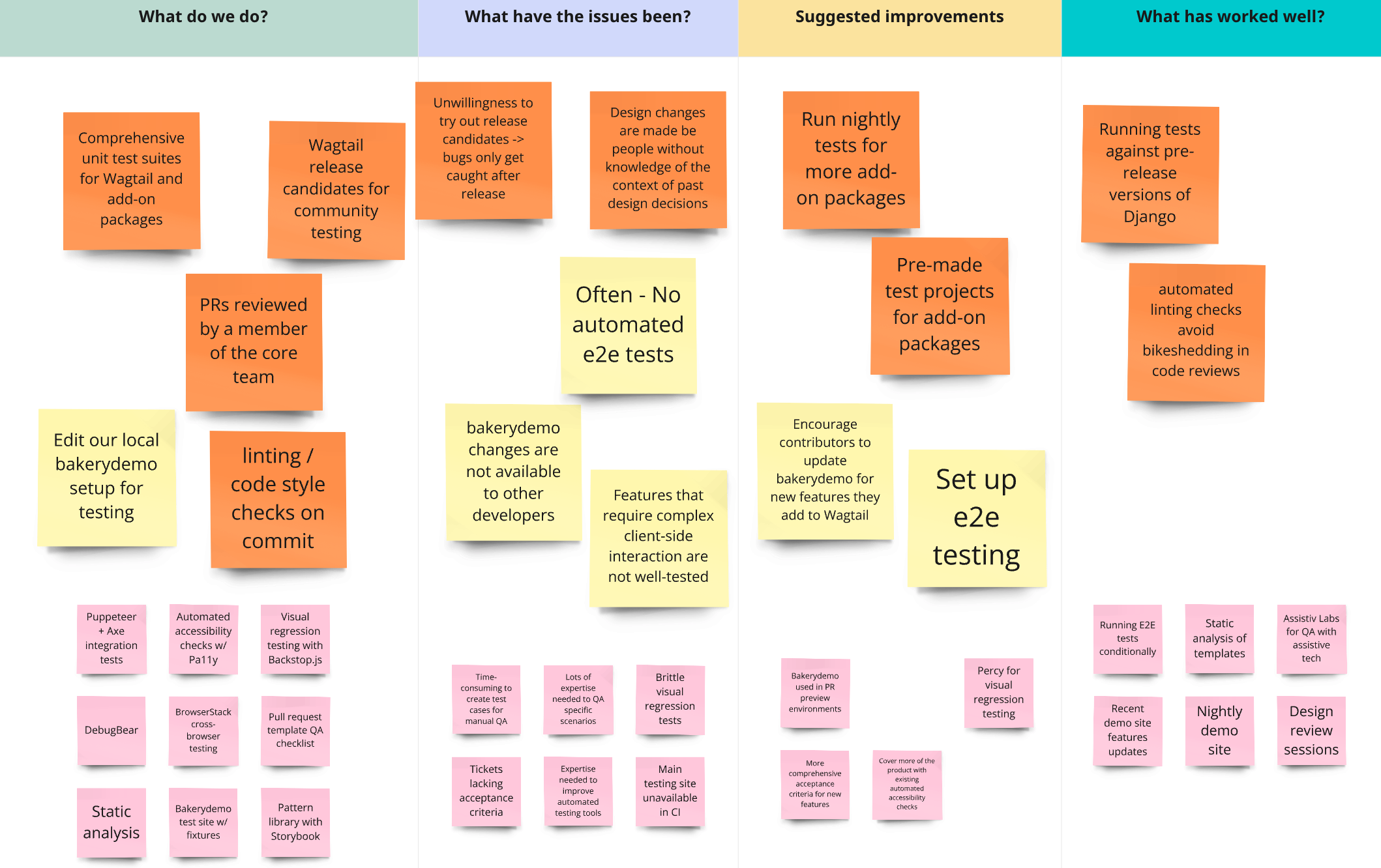 Screenshot of post-it notes arranged in a rough grid with four categories