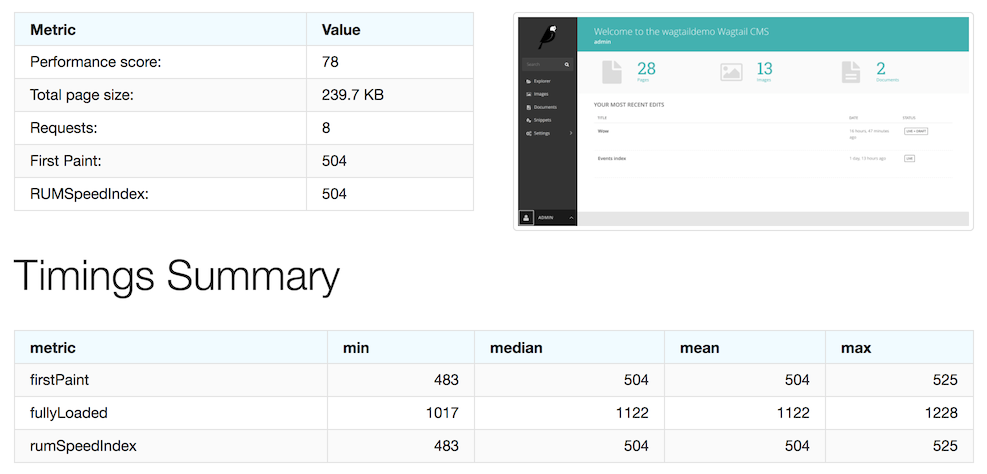 Sitespeed report example with timings for a Wagtail admin page load