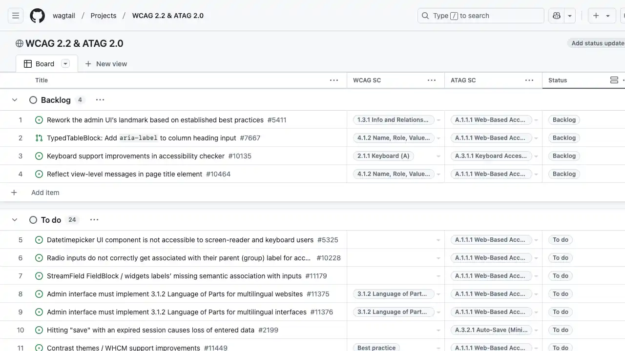 Screenshot of the GitHub Projects interface, for 'WCAG 2.2 & ATAG 2.0', with a number of items tagged by WCAG SC, ATAG SC status